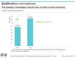 The Rise Of Mhealth Apps A Market Snapshot Liquid State