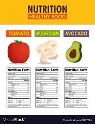 Vegetables Group With Nutrition Facts