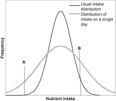 nutritional epidemiology springerlink