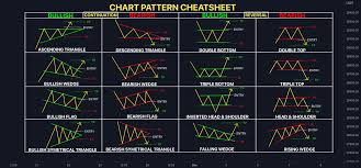 chart pattern cheatsheet for binance