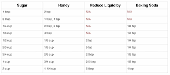 Honey Conversion Chart Paradis Valley Honey