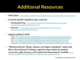 Ppt Depth Of Knowledge Powerpoint Presentation Free