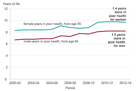 Chapter 1 Life Expectancy And Healthy Life Expectancy Gov Uk