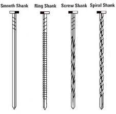 nail ring shank 3 x 120 33 degree stick