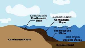 topography of the ocean floor dr