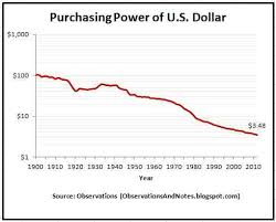Observations The Decrease In Purchasing Power Of The U S