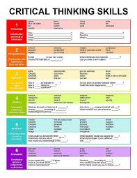 Higher order thinking questions   Education   Pinterest   Thinking    