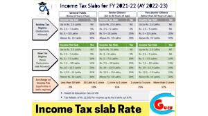 income tax slab rate for fy 2021 22 ay