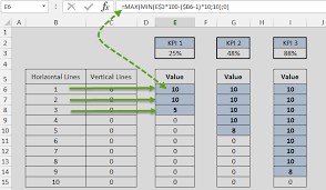 Quick Kpi Chart Super Simple Excel Chart Tutorial