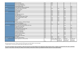 Sap Business One License Comparison Chart 2013