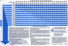 scuba diver info dive tables explained