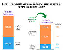 capital gains vs ordinary income the