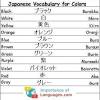 Importance of Japanese Language