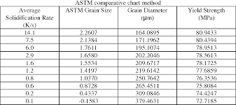 Pdf Comparison Of The Astm Comparative Chart Method And The
