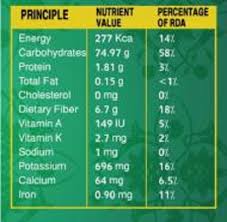 benefits of eating ajwa dates khajoor