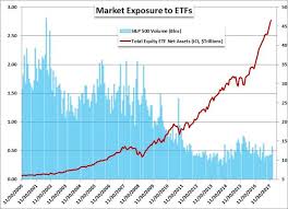 If You Have Time For Only One Chart The Spy Etf Quick Take