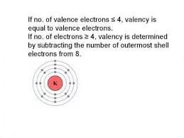 How Can You Calculate The Valency Of Each Element Science
