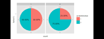 Faceted Piechart With Ggplot Stack Overflow
