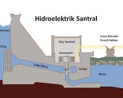 Hidroelektrik santral