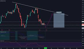 Aker Stock Price And Chart Osl Aker Tradingview