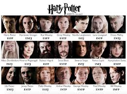 Scribbling In The Dark Harry Potter Mbti Character Chart