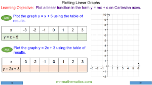 Plotting Straight Line Graphs Mr