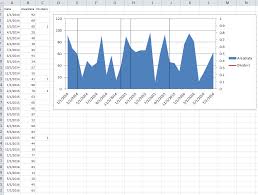 How To Create Vertical Line In Excel For Multiple Charts