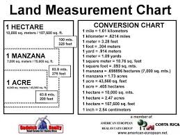 How We Measure Properties In Costa Rica Costa Rica Mls