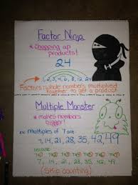 Factors And Multiples Anchor Chart Using This In My