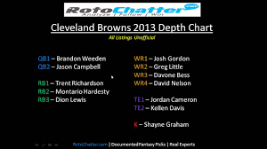Cleveland Browns Depth Chart 2013 Rotochatter Com