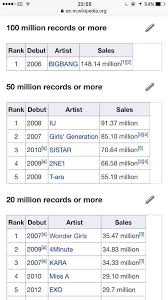 bigbang the best selling boy group in