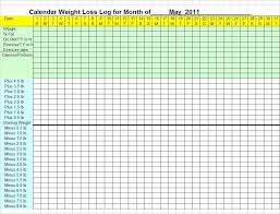 Weight Loss Chart Printable Blank New Njyloolus Calendars