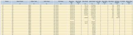 Orafaq Forum Marketplace Oracle Database Monitoring Tool