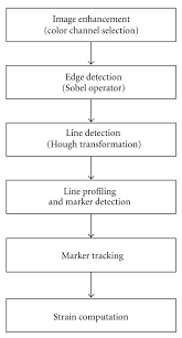Flow Chart Of Image Processing Algorithm Download