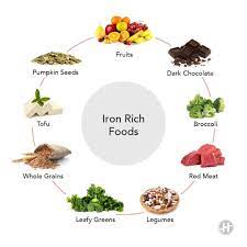 iron rich foods 8 foods to add to