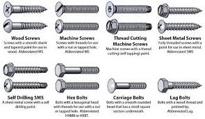 Types Of Fasteners Bolt And Screw Identification Chart In