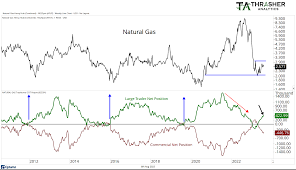 natural gas futures