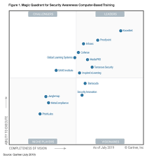Named To The Gartner Magic Quadrant For The 6th Year On A Row