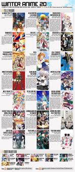 Winter Anime Chart 2015 V1 5 Stargazed Charts