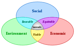 The arm of economics which studies the behaviour and actions of individual economic agents, such as a person, a. Natural Resource Economics Wikipedia