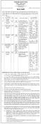 BNFE Job Circular 2023 - bnfe.teletalk.com.bd Apply | BD ...