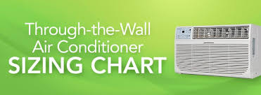 Through The Wall Air Conditioner Sizing Guide