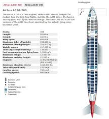 Air Berlin Airlines Airbus A330 200 Aircraft Seating Chart