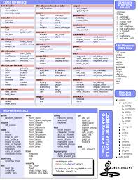 Quick Reference Chart Codeigniter User Guide