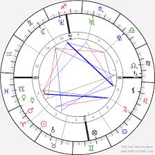 Kourtney Kardashian Birth Chart Horoscope Date Of Birth Astro