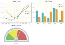 How To Use Charts In Html User Dialogs Axon Ivy Q A