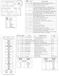 Fuse box diagram (location and assignment of electrical fuses and relays) for jeep liberty / cherokee (kj; 02 Jeep Liberty Fuse Box Diagram Novocom Top