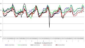 Solved Sort Chart On Day Hour Qlik Community