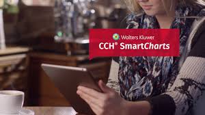 Cch Answerconnect Smartcharts