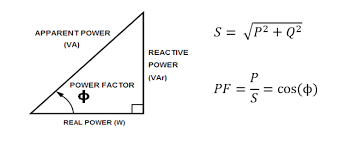 Power Factor Correction Pfc Explained